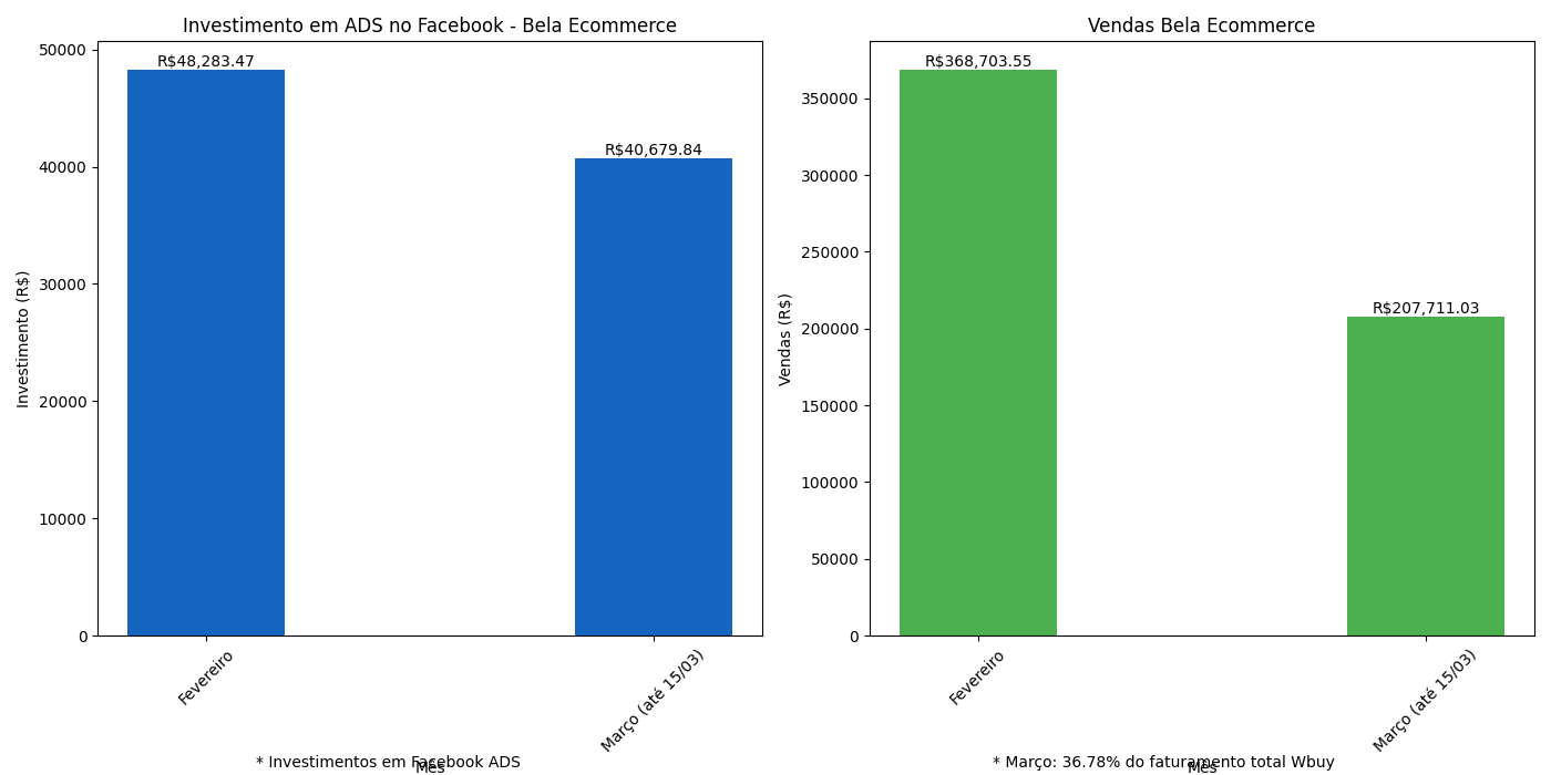 Performance Bela Ecommerce